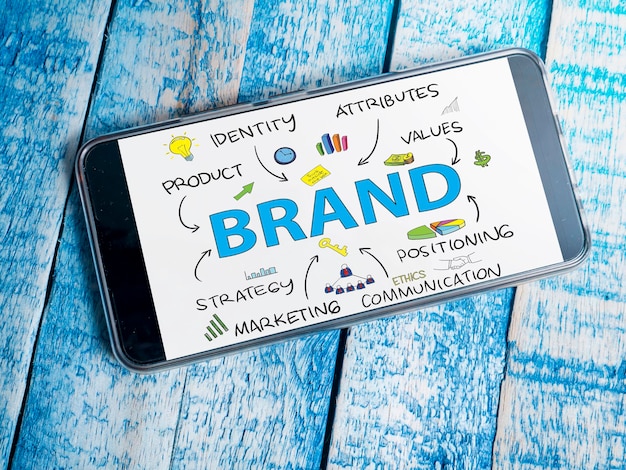 Strategic methodology and planning